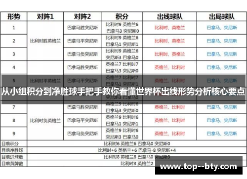 从小组积分到净胜球手把手教你看懂世界杯出线形势分析核心要点 从小组积分到净胜球手把手教你看懂世界杯出线形势分析核心要点