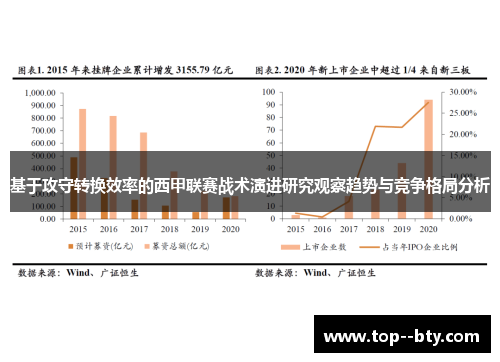基于攻守转换效率的西甲联赛战术演进研究观察趋势与竞争格局分析 基于攻守转换效率的西甲联赛战术演进研究观察趋势与竞争格局分析